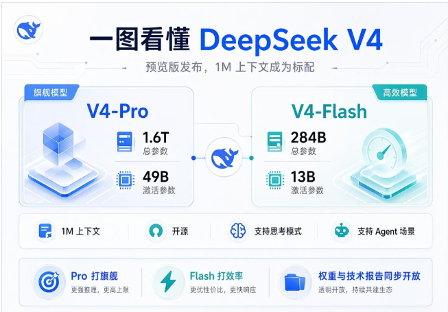DeepSeek介绍